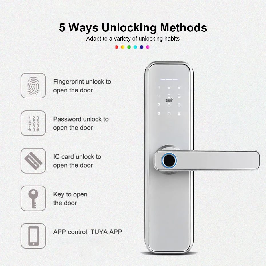 Serrure intelligente Wifi avec 5 options d'ouverture