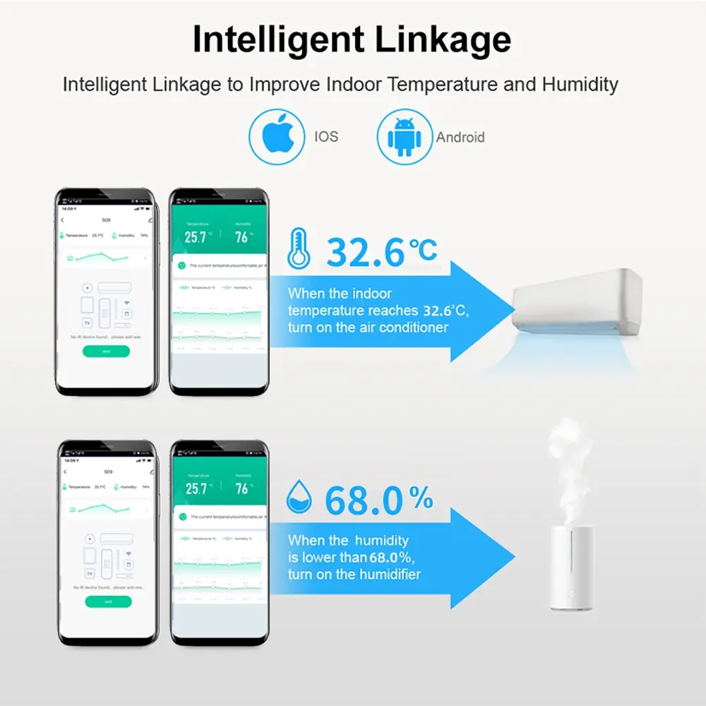 Télécommande universelle Wifi